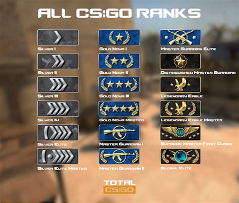 csgo rank checker|CS:GO Leaderboard .